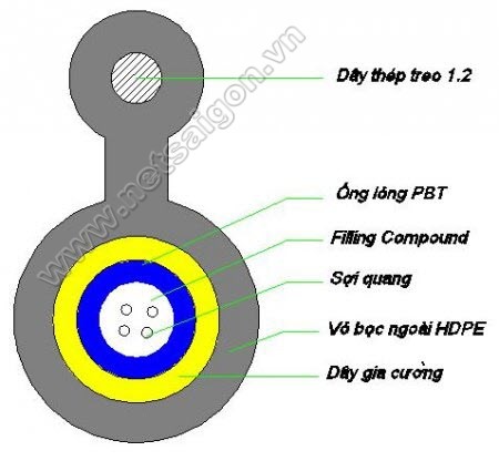 Cáp sợi quang thuê bao FTTH