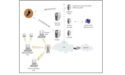 Wavion Service-Pro